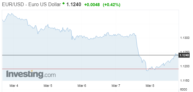 81eurusd.PNG