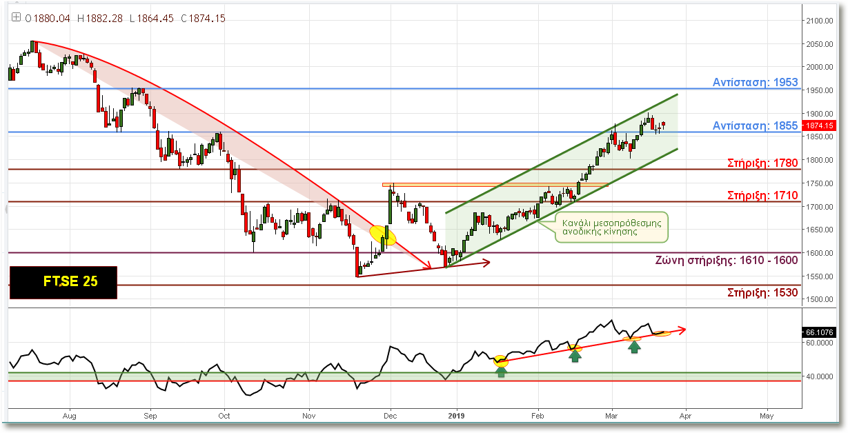 FTSE_25_22032019.png