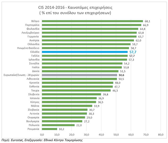 Figure1_EU_CIS_InnovationSurvey_2014_2016.jpg