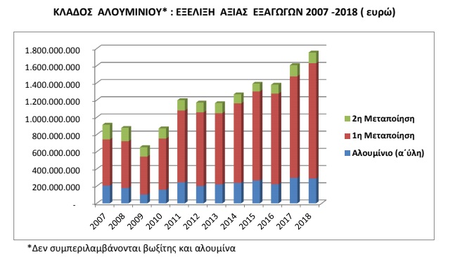 aluminium