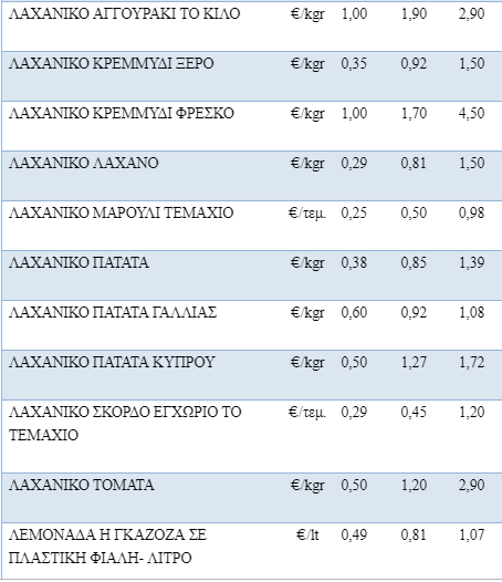 gkazoza