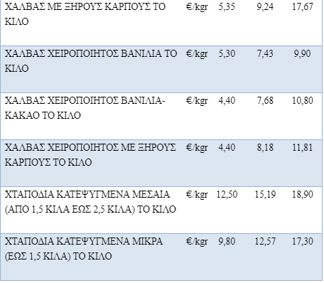 xrtapodia