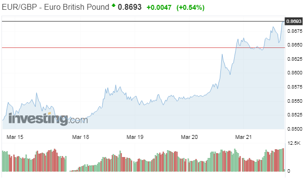 eurgbp111.PNG