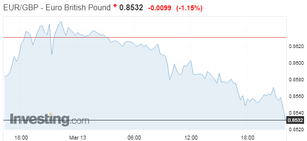 eurgbp133.PNG