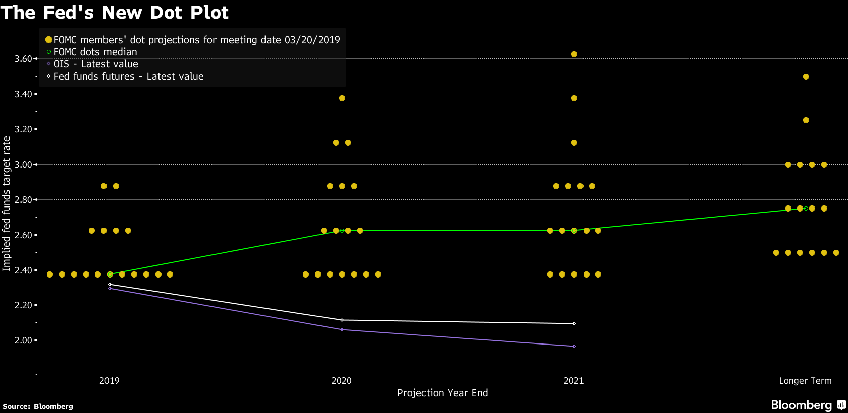 fednewdotplot.png