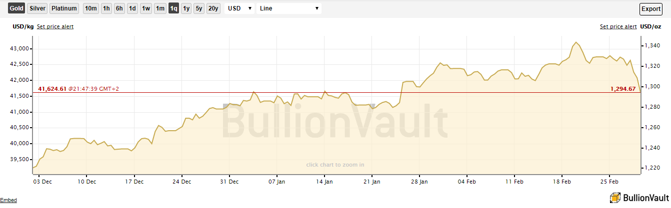 gold13q.PNG