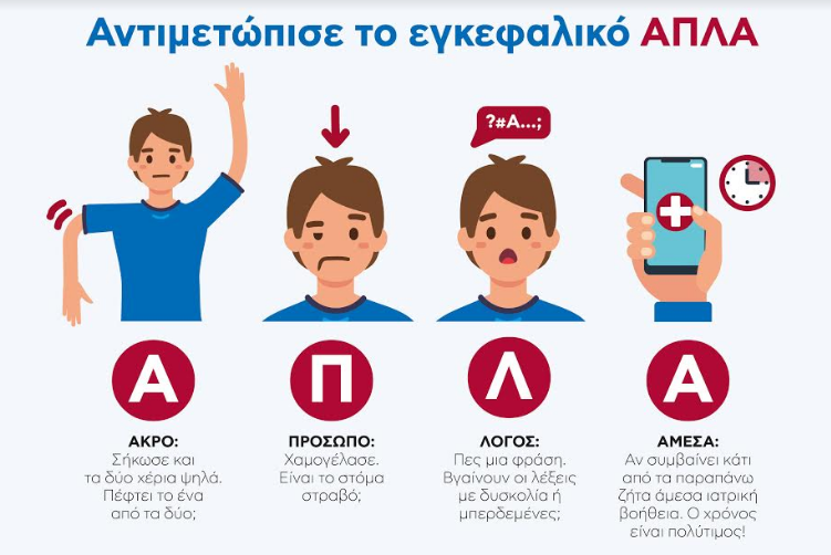 εγκεφαλικο.PNG
