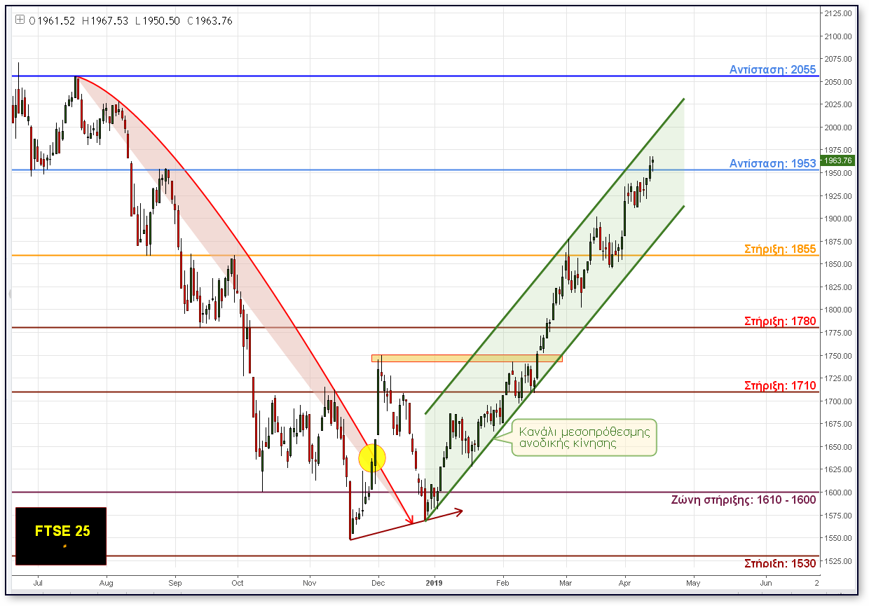 FTSE_25_12042019.png