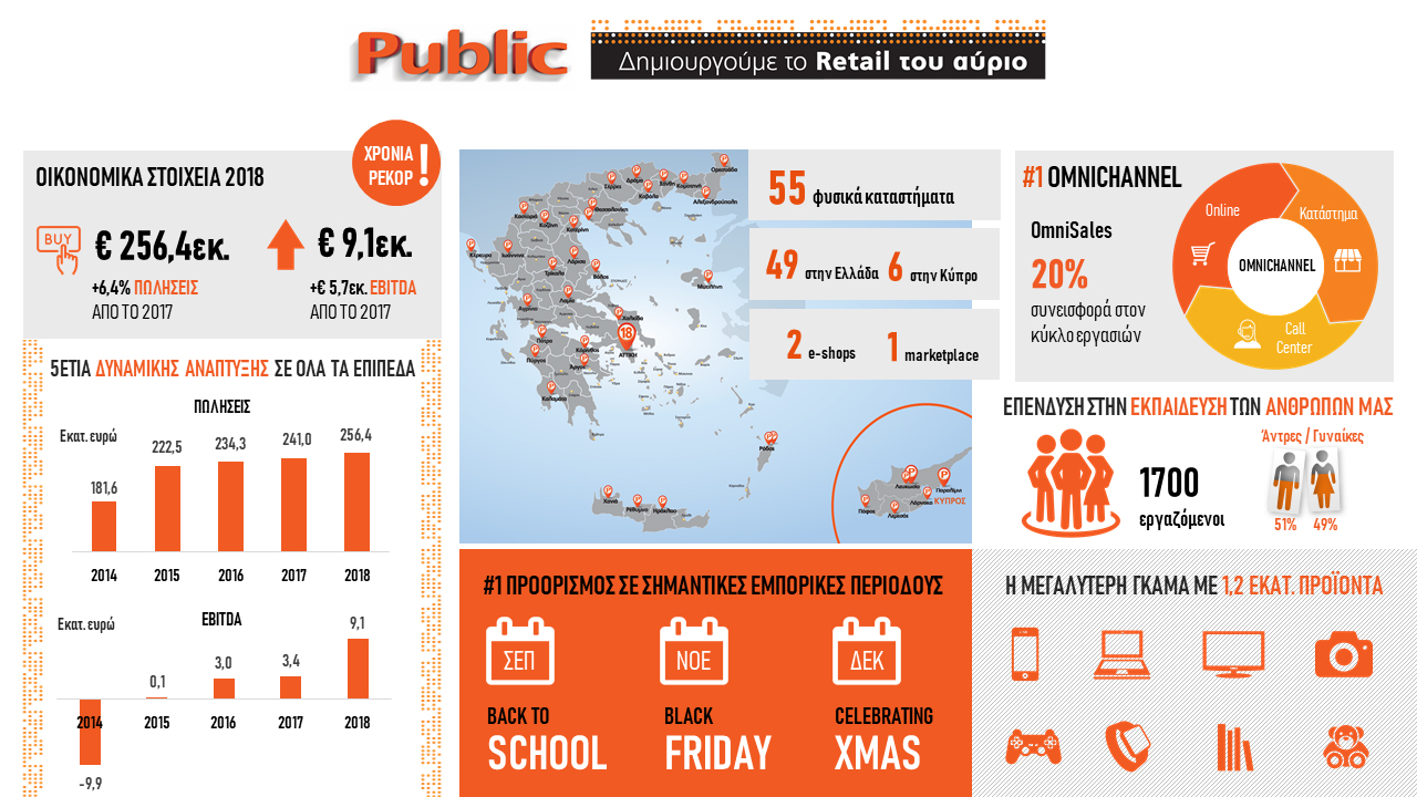 INFOGRAPHIC_PUBLIC_2018_ΧΡΟΝΙΑ_ΡΕΚΟΡ.jpg