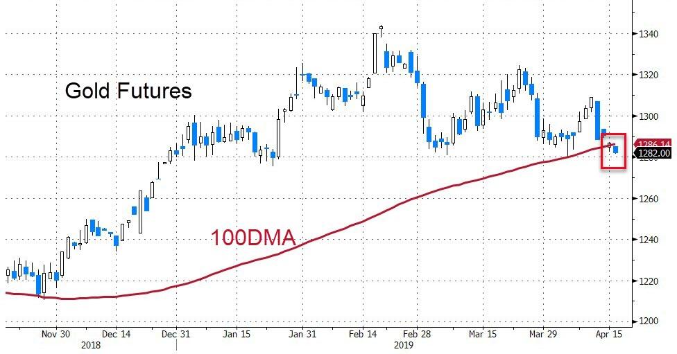 goldfuturedmaaa.jpg