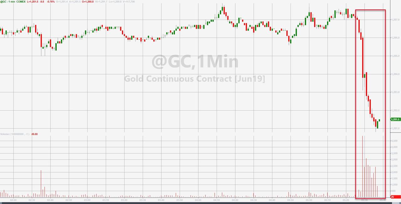 goldfuturessdump.jpg