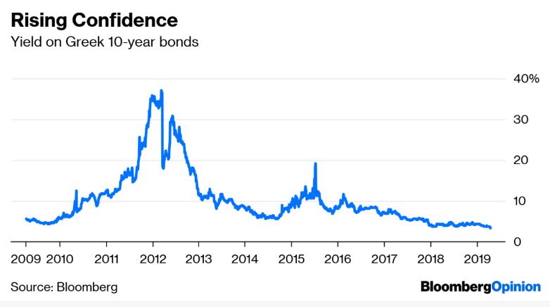 rising_confidence.JPG