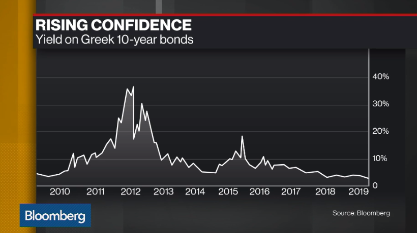 risingconfidence.PNG