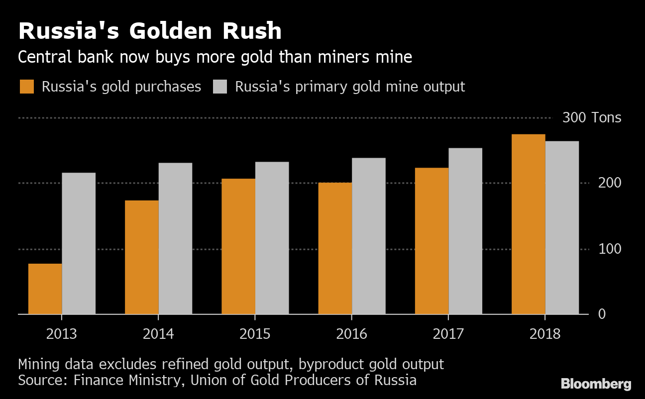 russiasgolden.png