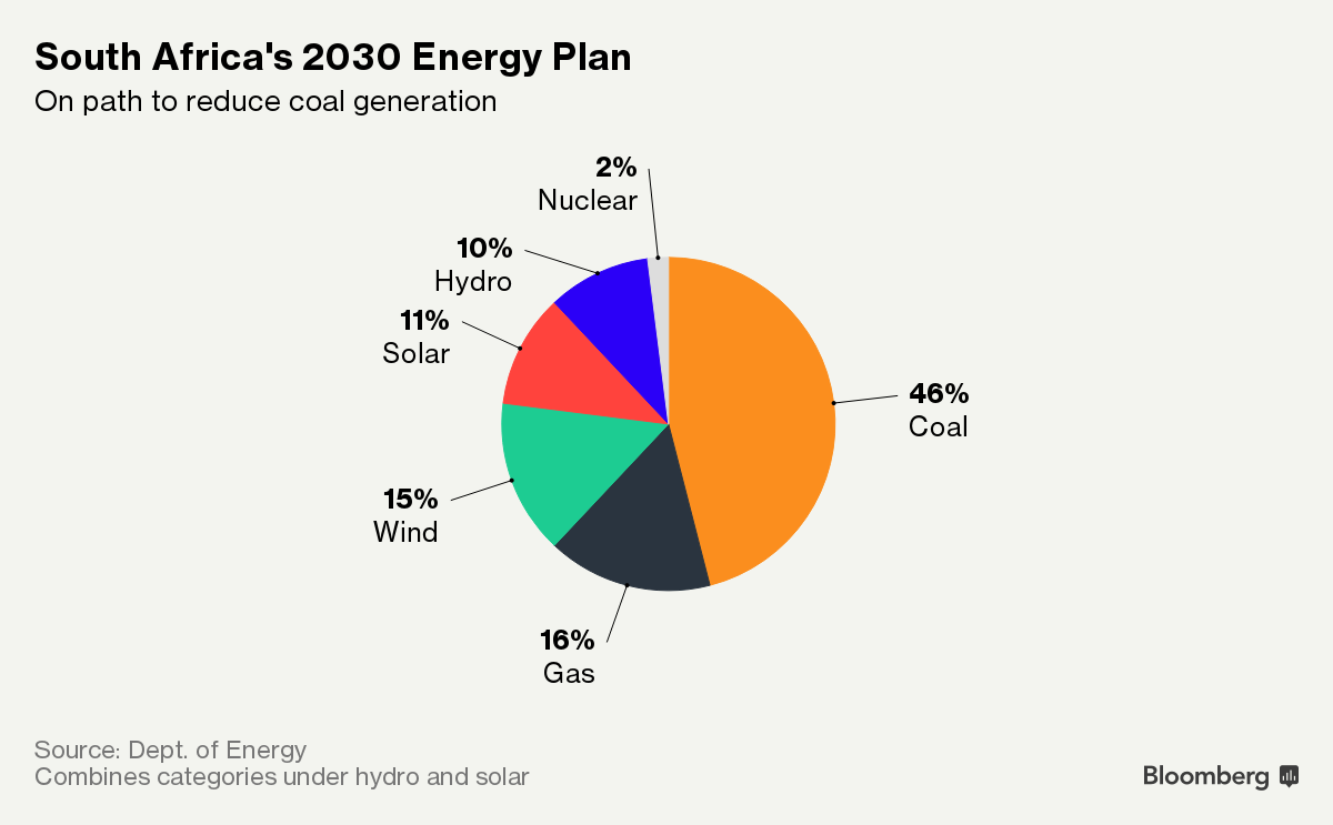 sa_energy_plan.png