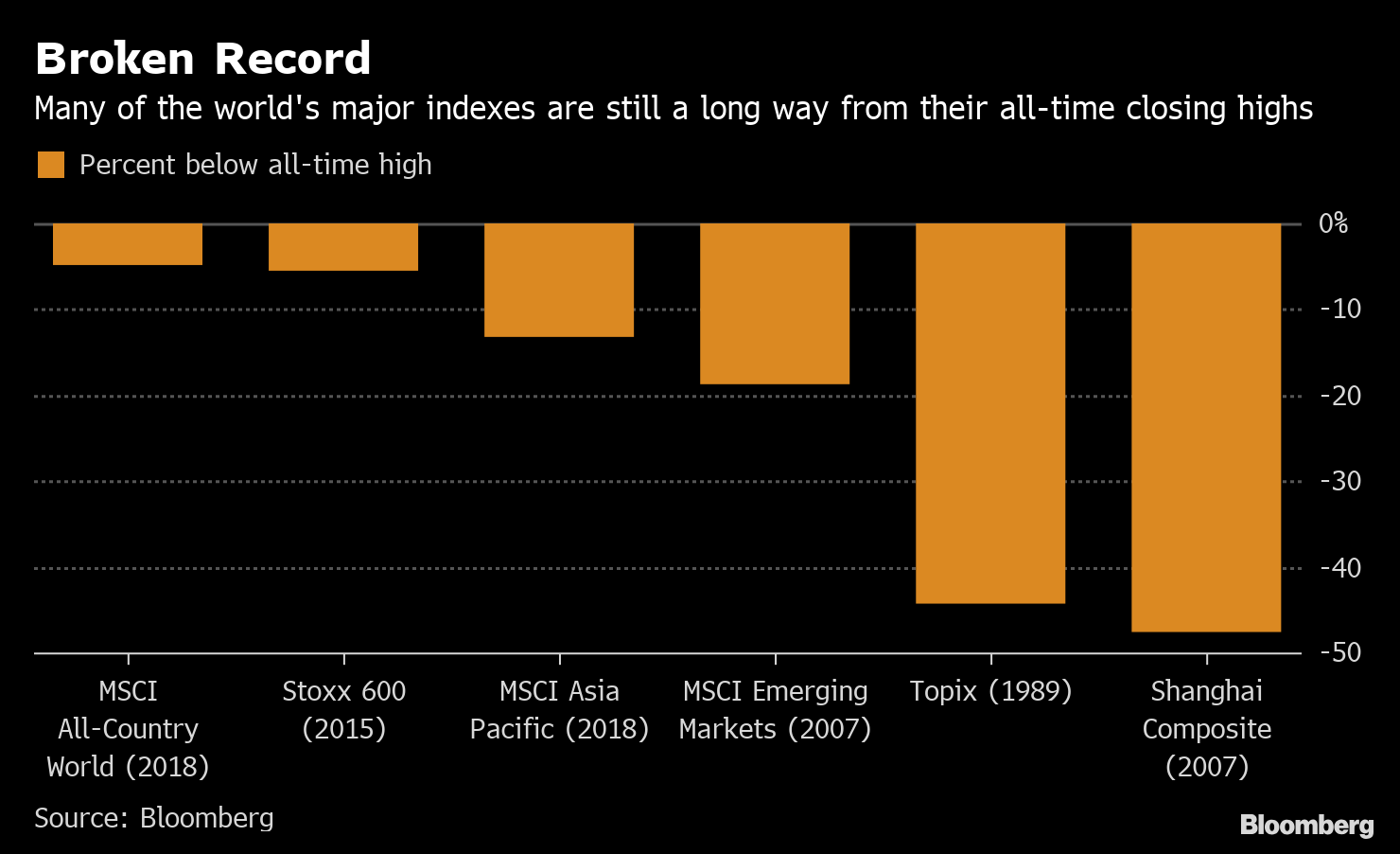 worldstocks.png