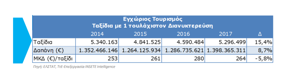 Εσωτερικός_τουρισμός.PNG