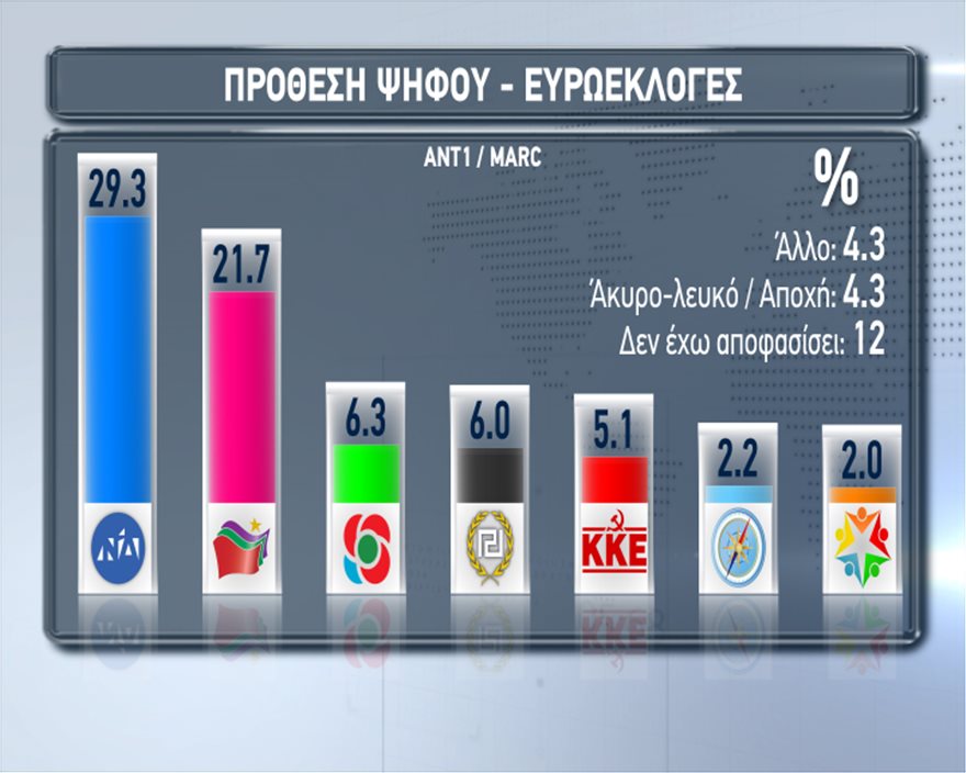 dimoskopisi-mark.jpg