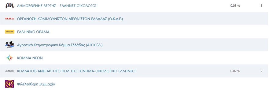 ekloges-eksoterikon-tessera.jpg