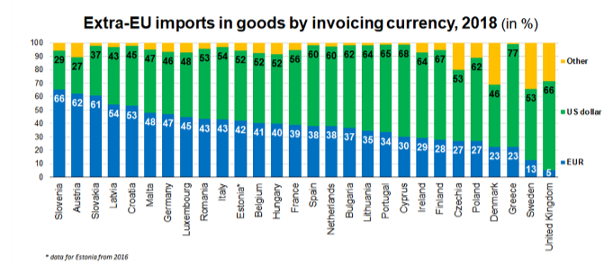 imports