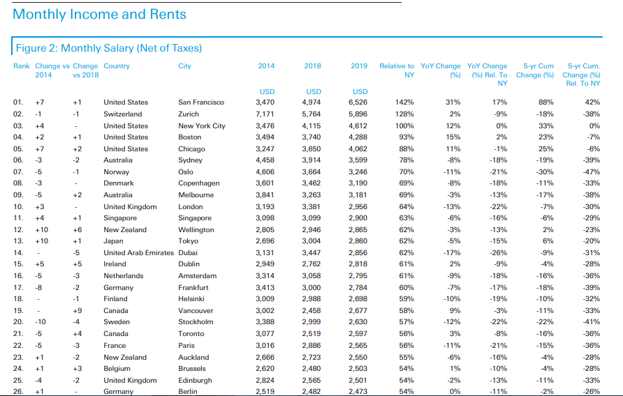 income_and_rents.PNG