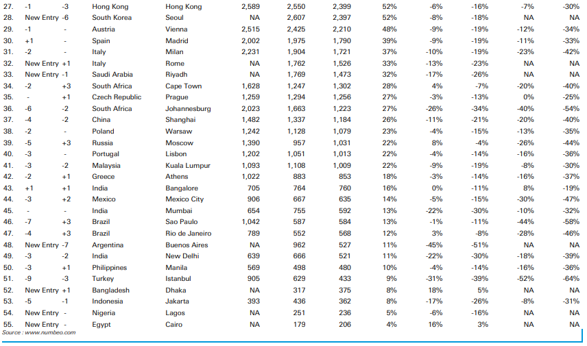 income_and_rents_2.PNG