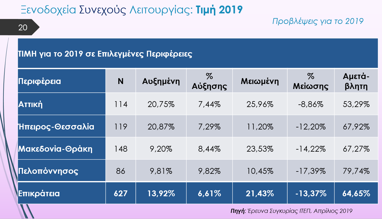 Προβλεψη_τιμές.PNG