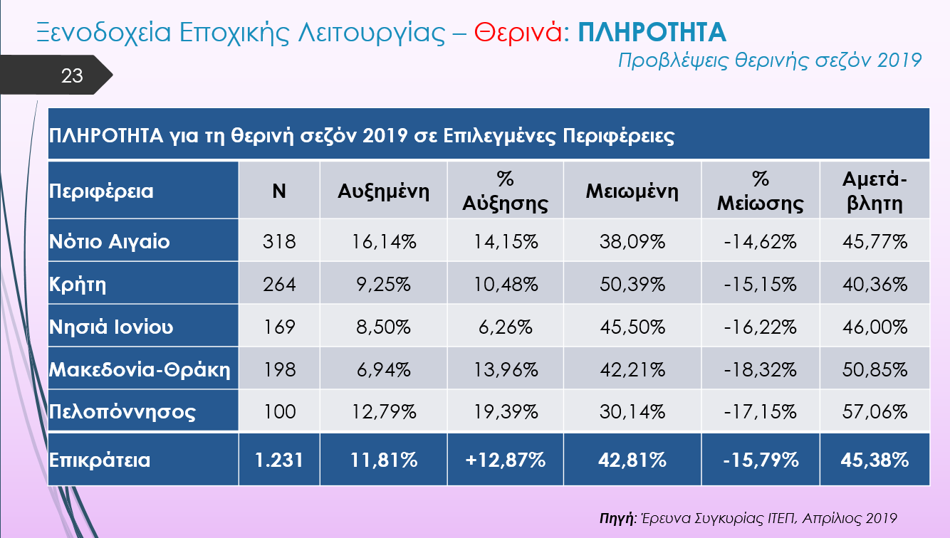 Πρόβλεψη_πληρότητα-_θερινά.PNG