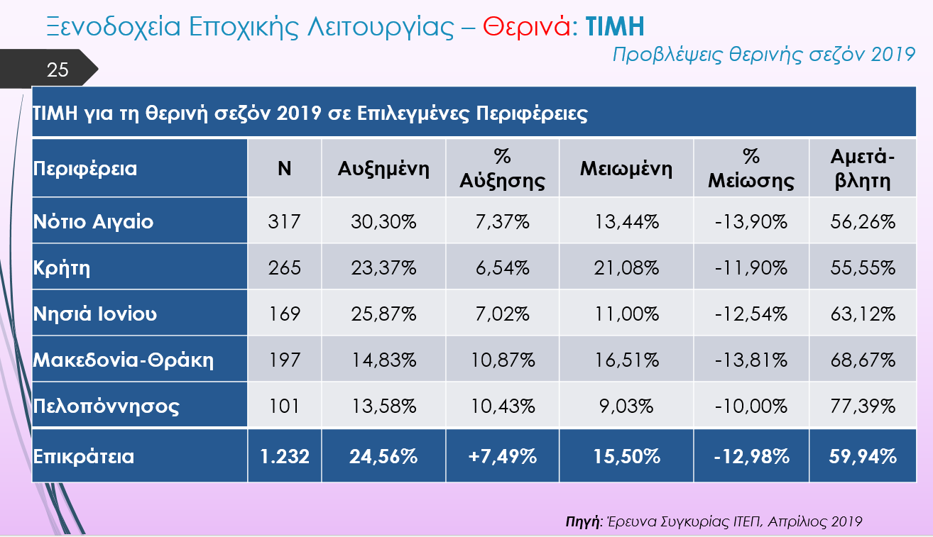 Πρόβλεψη_τιμή-_θερινά.PNG
