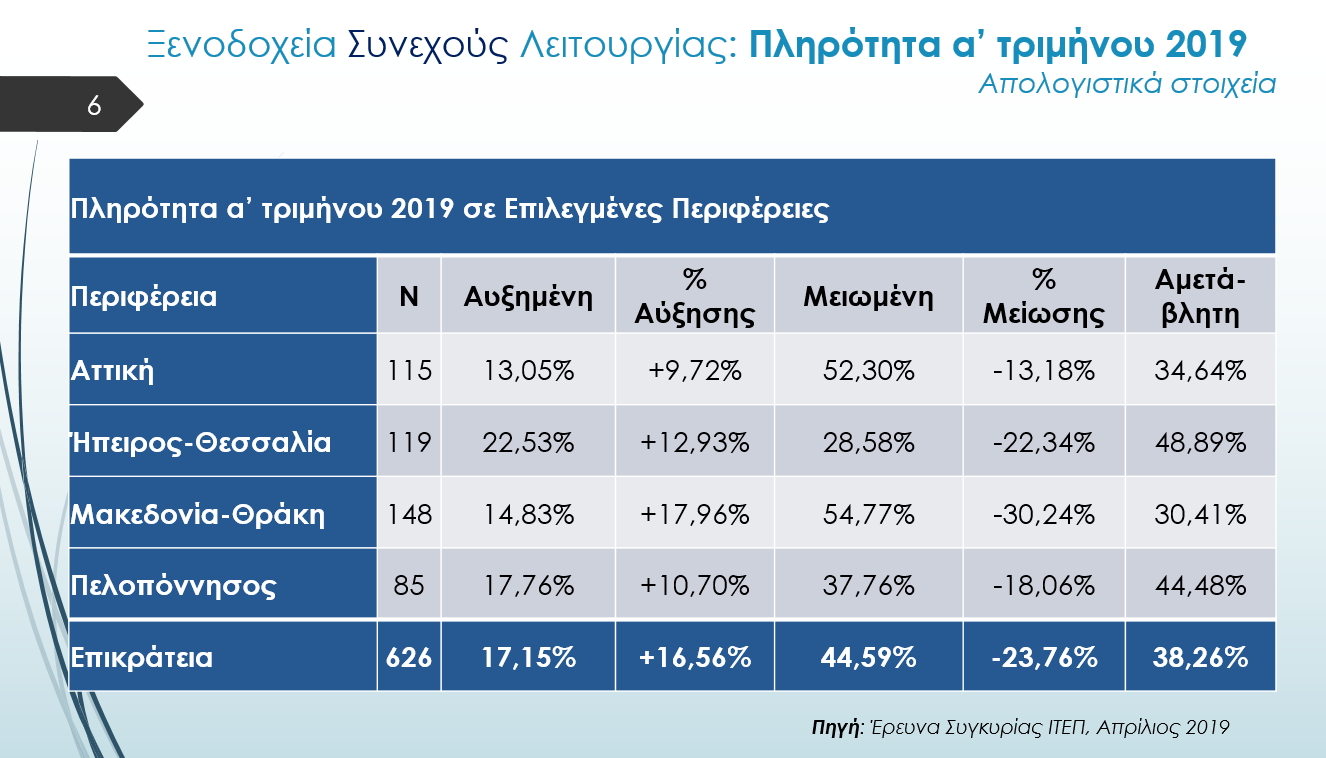 πληρότητα_α_τριμήνου.PNG