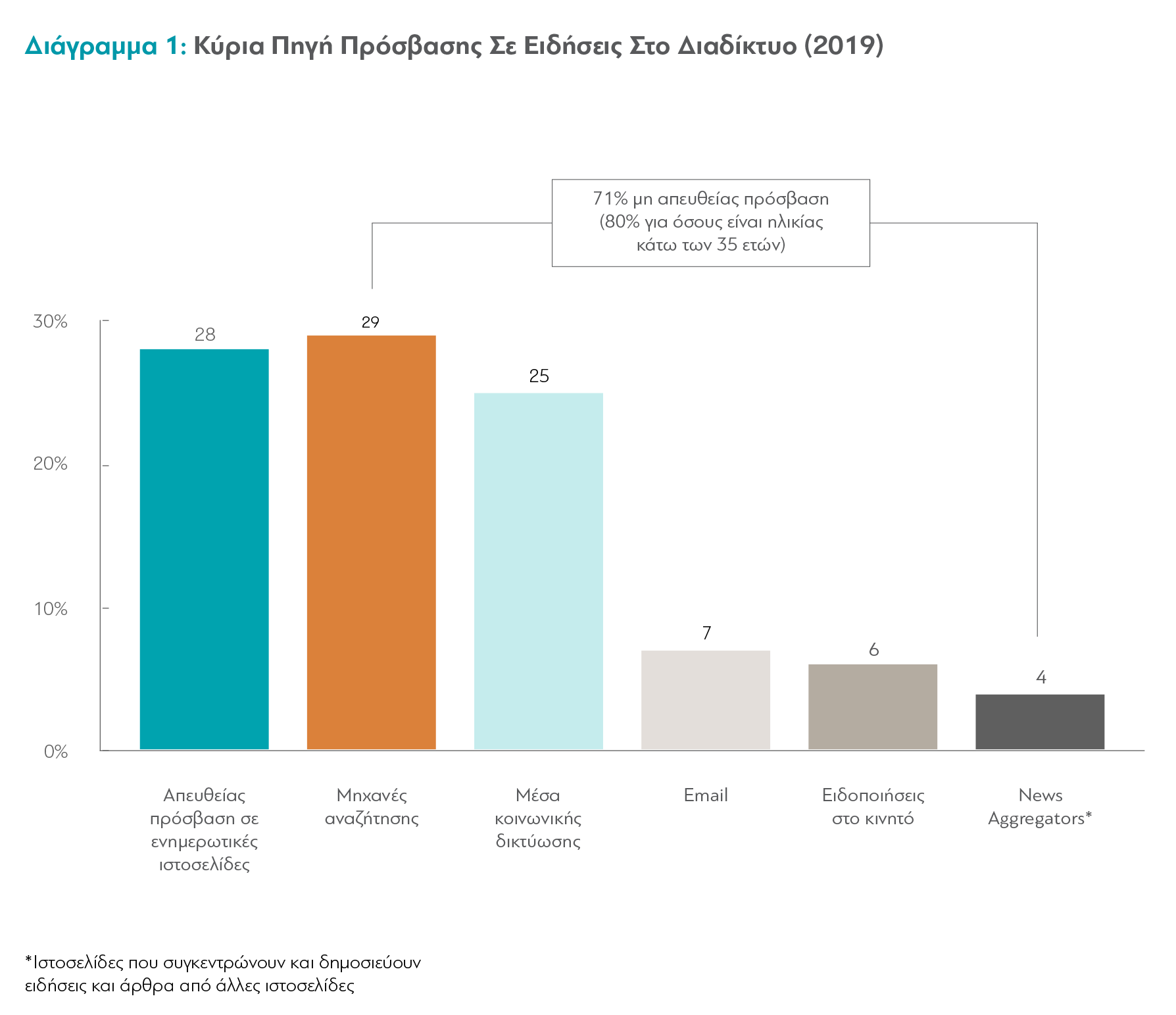Digital-News-Report-charts-6-1.png
