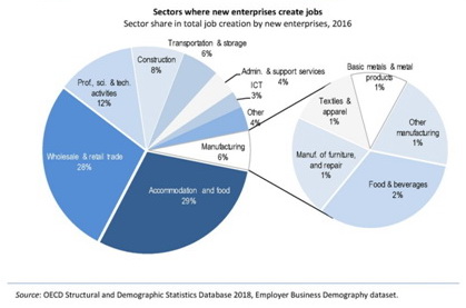 oecd3.jpg