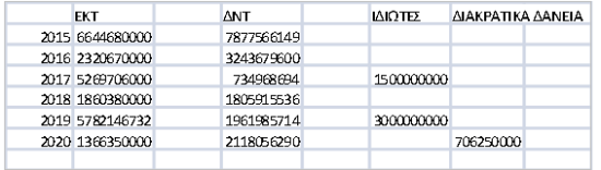 Το πρόβλημα της αναδιάρθρωσης του ελληνικού χρέους την περίοδο 2015-2019