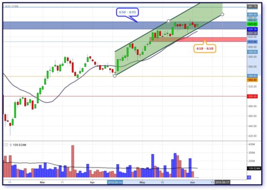 ΔΥΝΑΜΙΚΗ: Waiver και δόση τα «βαρίδια» στην προσπάθεια απόδρασης από τις 650 μονάδες