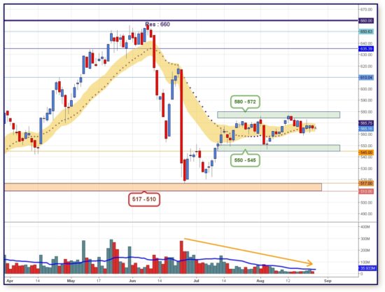 ΔΥΝΑΜΙΚΗ: Τα επόμενα σημεία – «κλειδιά» για τον Γενικό Δείκτη