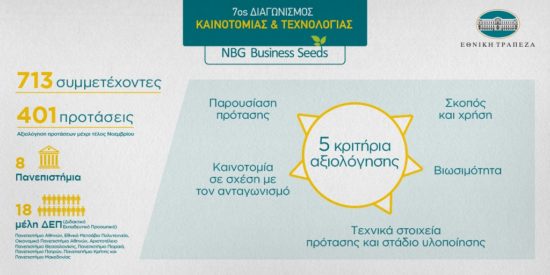 Οι 20 από τις 401 προτάσεις!