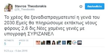 Το χρέος και η γενιά του 2030
