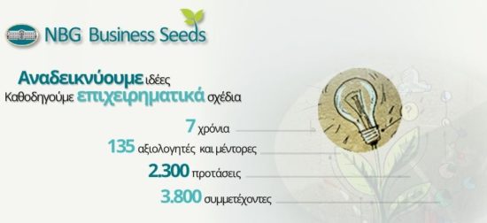 ΝΒG Business Seeds: Οι συνεργασίες που ξεχωρίζουν
