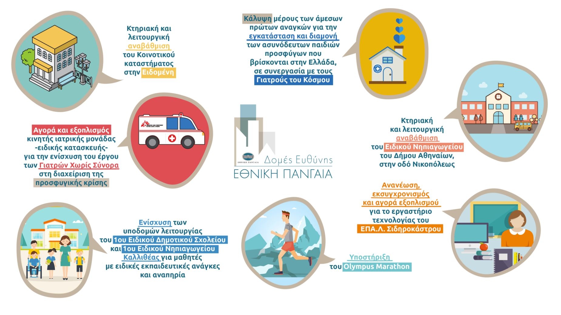 Εκτεταμένο πρόγραμμα εταιρικής υπευθυνότητας από την Πανγαία