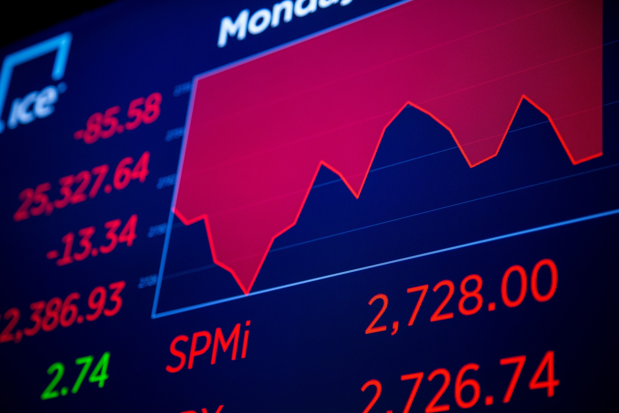 Τεχνολογικό κραχ ρίχνει τις αγορές