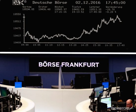 Με άνοδο έκλεισαν οι ευρωπαϊκές αγορές – Στο +0,69% ο Stoxx600