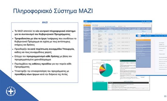 Το «ΜΑΖΙ» του Μητσοτάκη και ένα πρόβλημα 200 ετών!