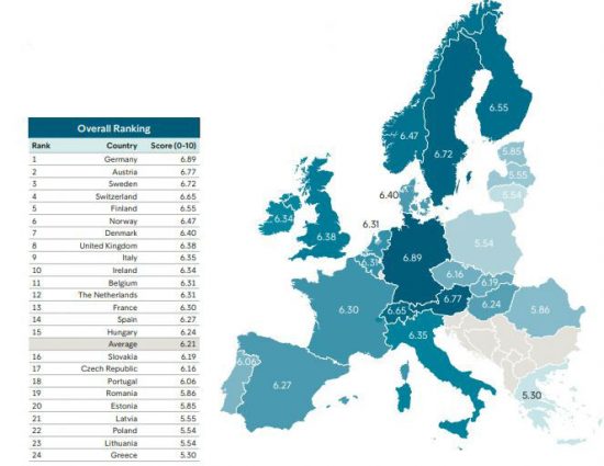 Τελευταία η Ελλάδα στον ευρωπαϊκό χάρτη οικονομικής ευμάρειας