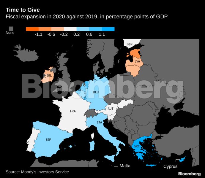Moody’s: Η Ελλάδα θα έχει τη μεγαλύτερη δημοσιονομική επέκταση της ευρωζώνης το 2020