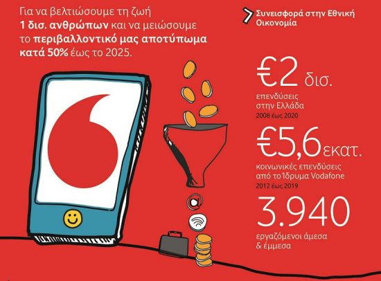 Vodafone Eλλάδος: Πάνω από 2 δισ. ευρώ επενδύσεις την τελευταία 12ετία