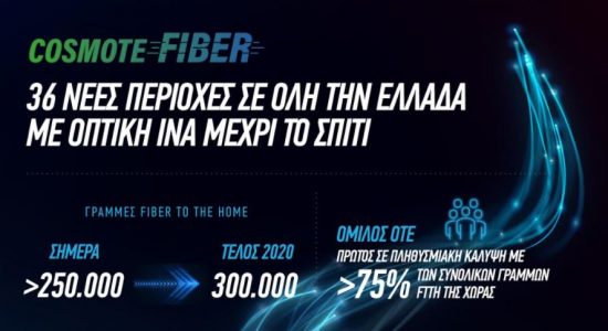 COSMOTE Fiber: 36 νέες περιοχές σε όλη την Ελλάδα με οπτική ίνα μέχρι το σπίτι