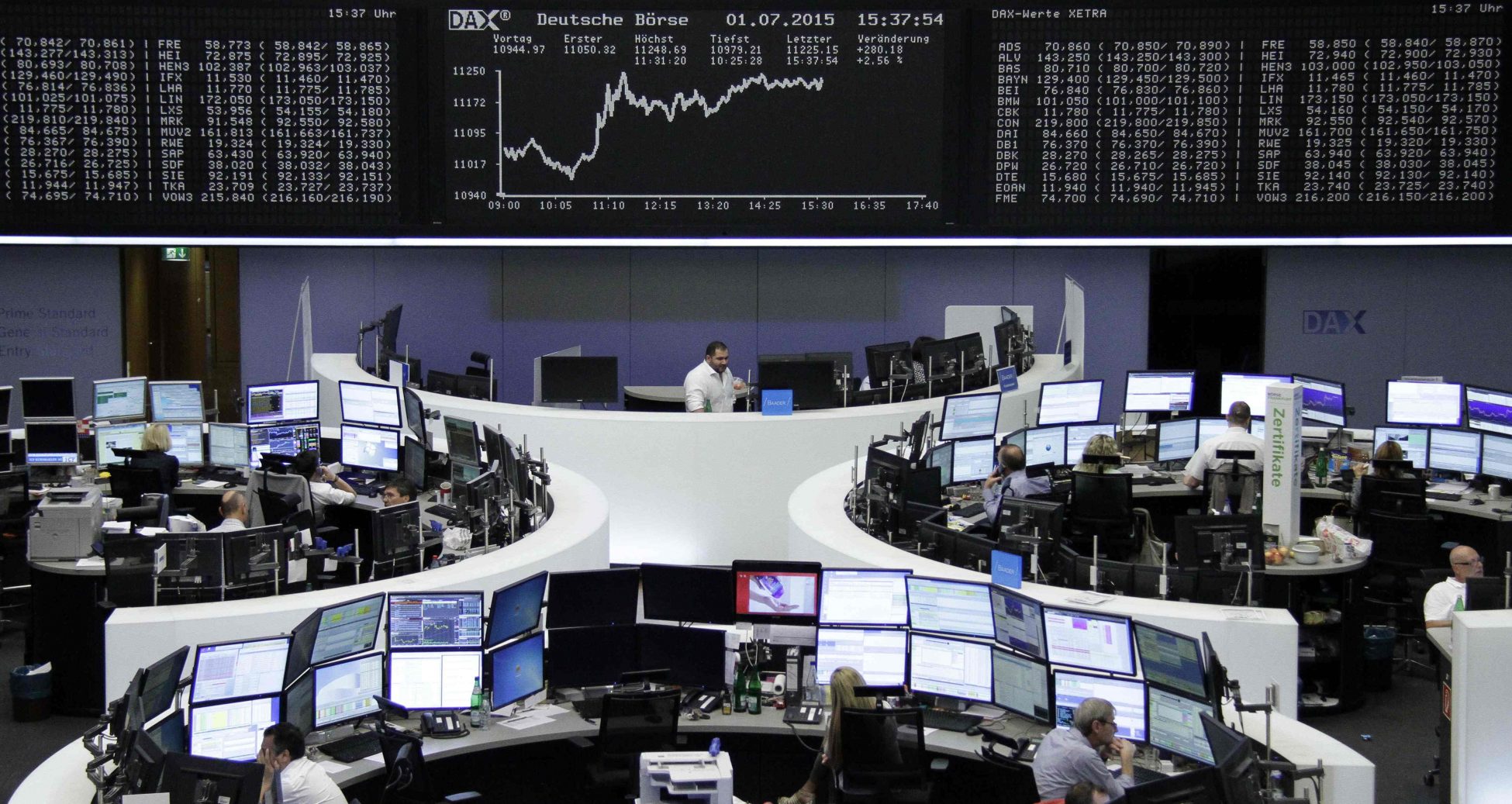 Ευρωαγορές: Ανοδικό ξεκίνημα με ώθηση από τη Wall Street