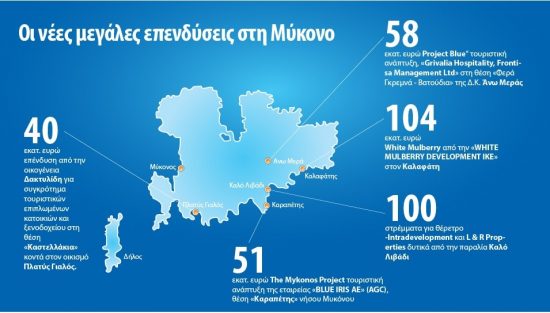 Ποιες είναι οι νέες 5άστερες αφίξεις στη Μύκονο από το 2021