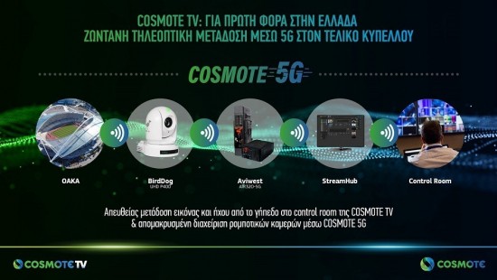 COSMOTE TV: Για πρώτη φορά στην Ελλάδα ζωντανή τηλεοπτική μετάδοση μέσω 5G