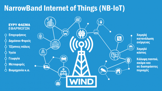 WIND: Εντάσσει την τεχνολογία NarrowBand Internet of Things (NB-IoT) στο δίκτυό της